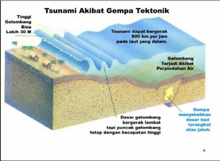 Identifikasi Resiko Tsunami  Syawal88's Blognya Cerpen 